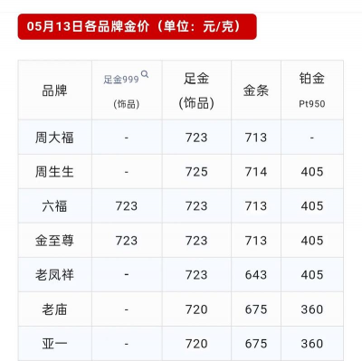 温岭黄金回收价格表:2025年2月11日999/916/750黄金回收报价