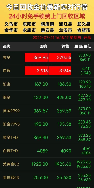 嘉兴黄金回收价格一克658元（2025年2月8日），免费估价