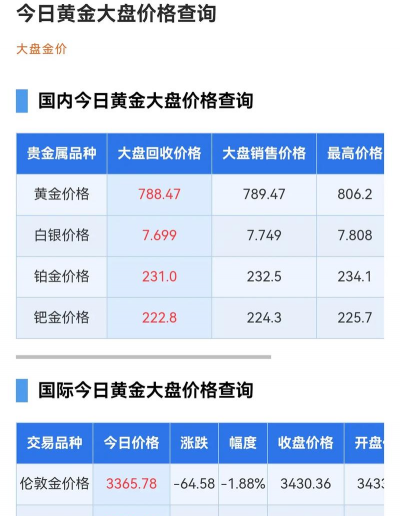 玉溪黄金回收店2025年2月5日黄金回收价格查询