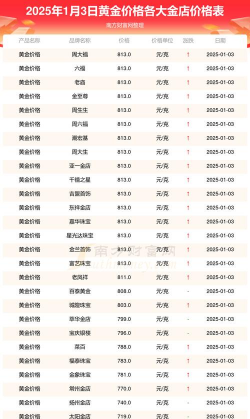 昌吉黄金多少钱1克回收价格（2025年2月3日）