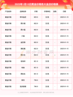 临猗县高价回收黄金多少钱一克（2025年1月25日）