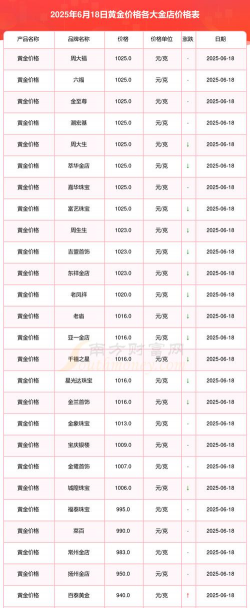 长治黄金今日回收价格多少钱一克(2025年1月24日)