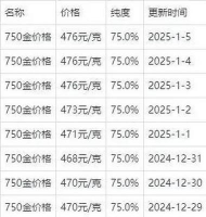 巨野县黄金今日回收价格多少钱一克（2025年1月20日）