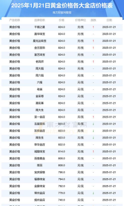齐河县现在回收黄金价格多少钱一克（2025年1月20日）