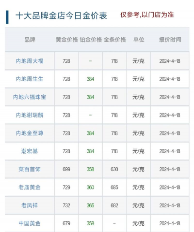 浦发投资金条今日多少钱（2025年05月25日）