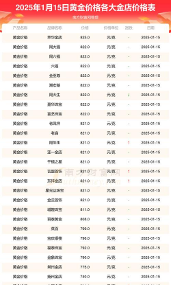 泰安黄金回收价格现在多少钱一克（2025年1月17日）