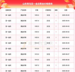 山东今天回收黄金多少钱一克(2025年1月16日)