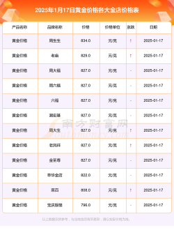 辽阳黄金今日回收价格多少钱一克（2025年1月14日）