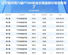 锦州市今天黄金多少钱一克回收价格（2025年1月14日）