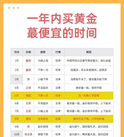 梅河口现在黄金首饰回收价格多少钱1克(2025年1月13日)