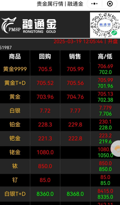今日进贤县黄金价格多少一克回收价格(2025年1月12日)