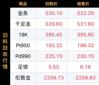 沭阳黄金回收价格今日多少一克2025年1月9日最新报价