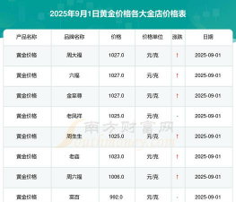 淮安黄金回收正规店（2025年1月9日）黄金回收多少钱一克