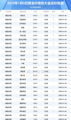 常州黄金回收价格多少钱一克（2025年1月9日）