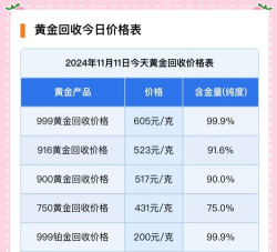 迁安18k黄金回收最新价格查询（2025年1月8日）