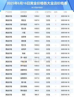 涟源市今天黄金多少钱一克回收价格(2025年1月6日)