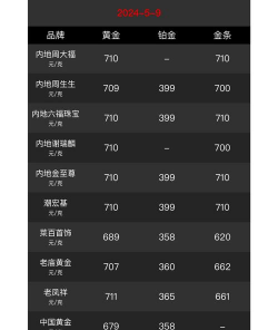 张家界黄金回收多少钱一克2025年1月6日今日金价