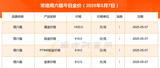 常德黄金回收价格今日多少一克2025年1月5日最新报价