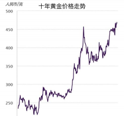安陆黄金回收价格查询2025年1月4日今日最新消息