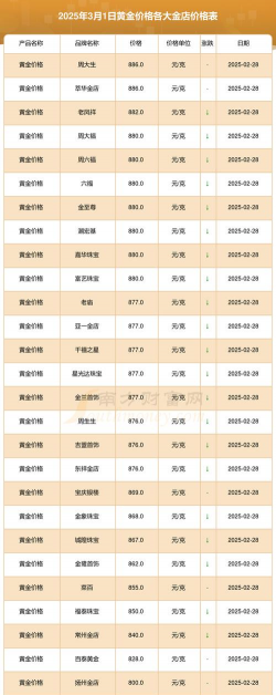 2025年1月3日枣阳黄金回收今日价格查询
