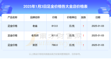 2025年1月3日京山今日黄金首饰回收价格查询