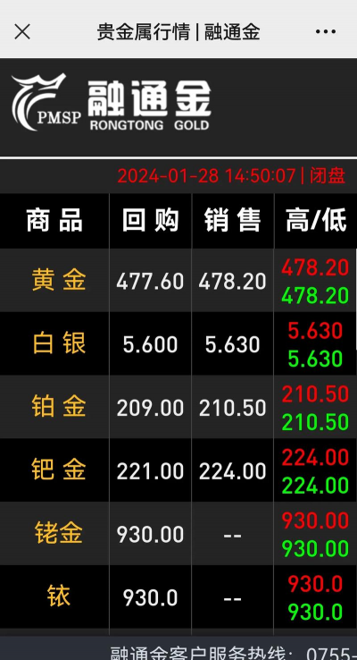 2025年1月2日孝感黄金回收今日价格查询