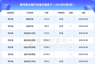 黑河回收黄金多少钱一克2025年1月1日今日价格