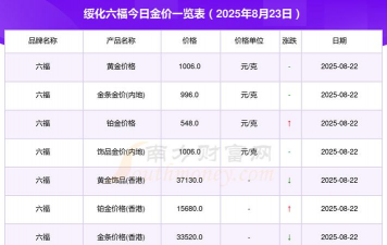 今日绥化黄金价格回收多少钱一克2025年1月1日报价
