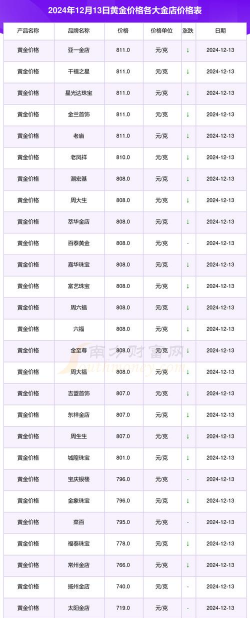 嵊州今天金价多少钱一克回收（2024年12月18日）