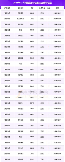 现在黄金回收价格多少钱一克浙江平湖市（2024年12月18日）