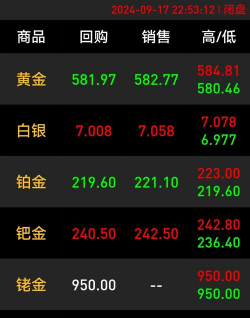 2024年11月18日商水县今日黄金回收价实时查询