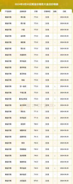 南宁上林县黄金回收价格2024年9月18日今日价格查询
