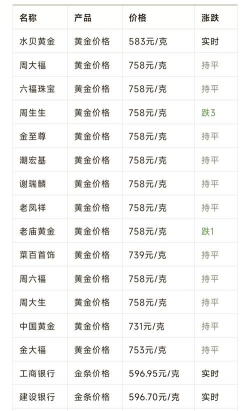铂金回收多少钱一克2024年5月18日今日价格查询