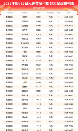 无锡银楼今日金价是多少钱一克（2024年5月18日）
