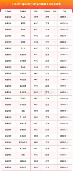 苏州龙凤金店今日黄金价格多少钱一克（2024年5月18日）