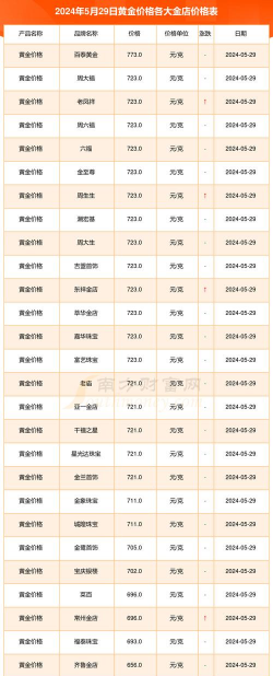 四平和发金店9999黄金价格是多少钱一克（2024年5月18日）