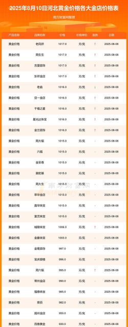 邯郸赵都金店金价今日黄金价格多少一克（2024年5月18日）