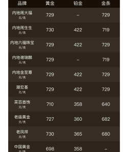 大同银星金店今日饰金价999黄金多少钱一克（2024年5月18日）