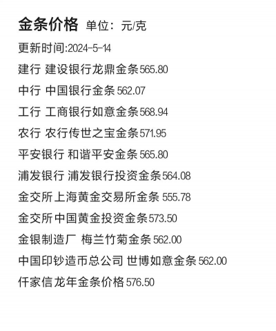 中国黄金今日金价多少钱1克2024年5月18日