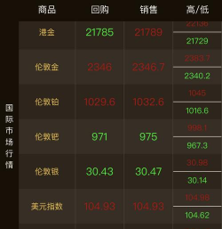 吉盟珠宝黄金现在金价多少钱一克2024年5月18日