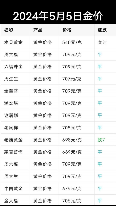 黄金的金价是多少钱一克？2024年5月18日老庙黄金今日报价