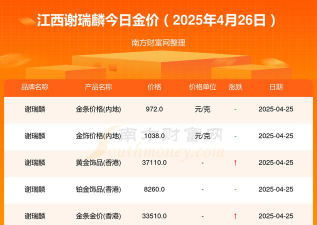 谢瑞麟黄金价格今天多少一克（2024年4月18日）