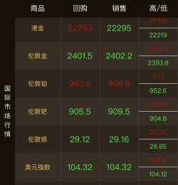 大同银星金店999黄金今日价格多少一克2024年3月18日