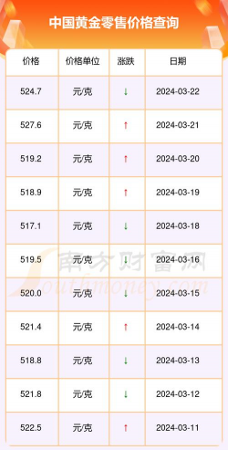 中国黄金首饰价格今天多少一克2024年3月18日