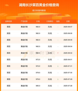 菜百今日黄金价格一览表2024年3月18日