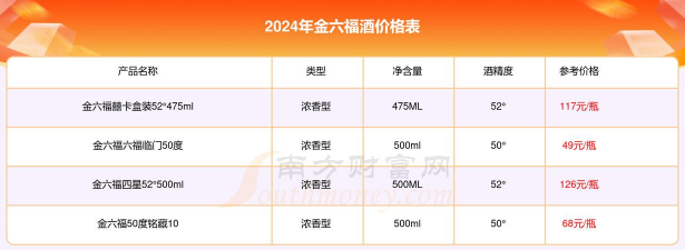 六福现在黄金多少钱一克价格2024年3月18日
