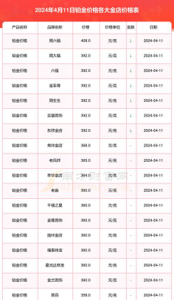 铂金回收多少钱一克2024年3月18日今日价格查询