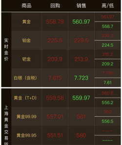 白银回收多少一克2024年3月18日现在今日价格