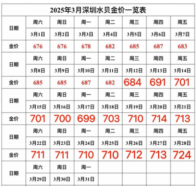 博罗县750黄金回收价格查询2024年3月18日