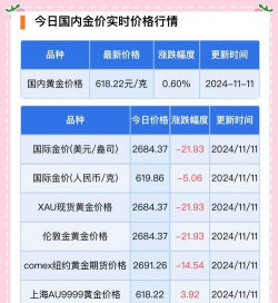 佛山附近黄金回收店今日18k金回收价格查询2024年3月18日